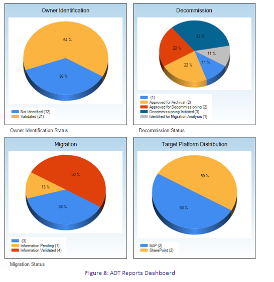 ADT Report Charts