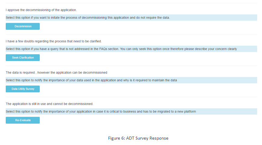 ADT Survey