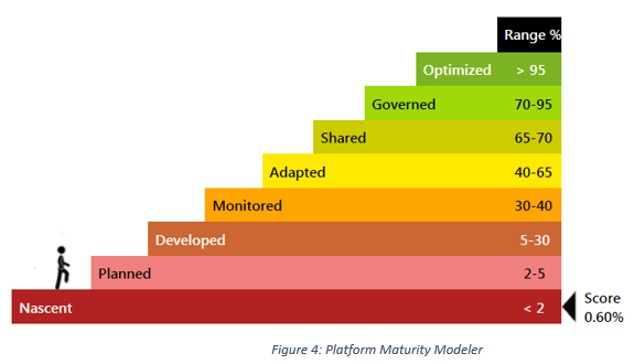 MaturityModeler