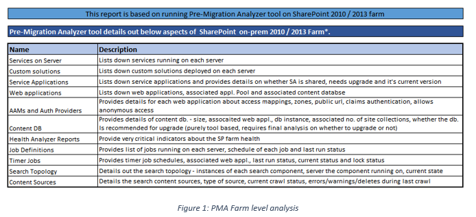 PMAFarm