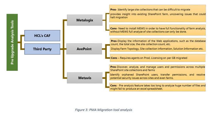 PMA Migration Tool