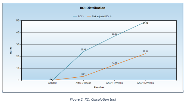 ROI